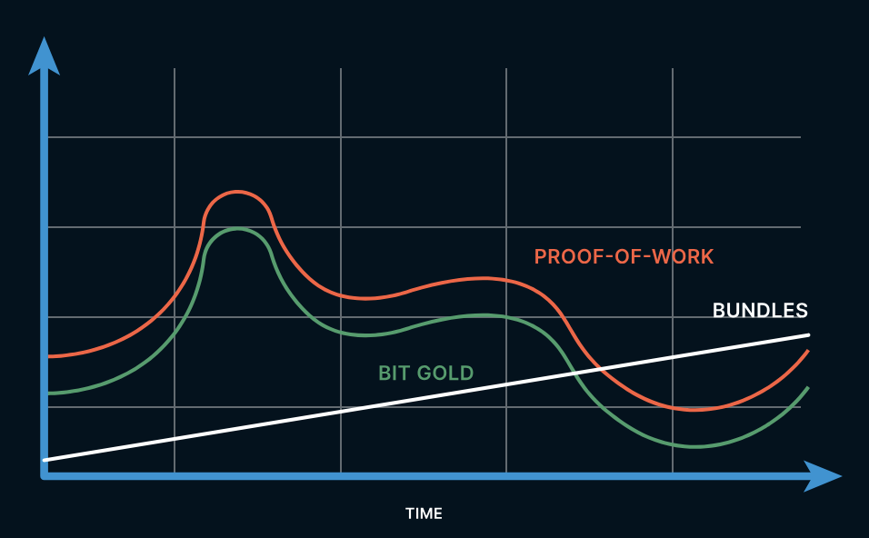 How did Satoshi Think of Bitcoin? 9